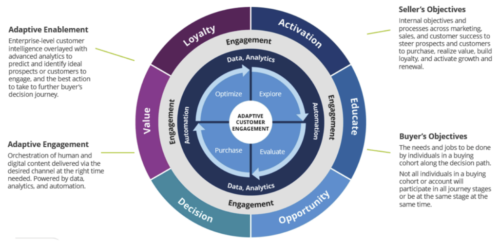 What’s inspiring got to do with buying, anyway? 