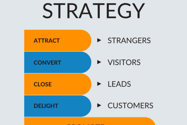 eCommerce Inbound Marketing: How to Maximize It for Your Online Store