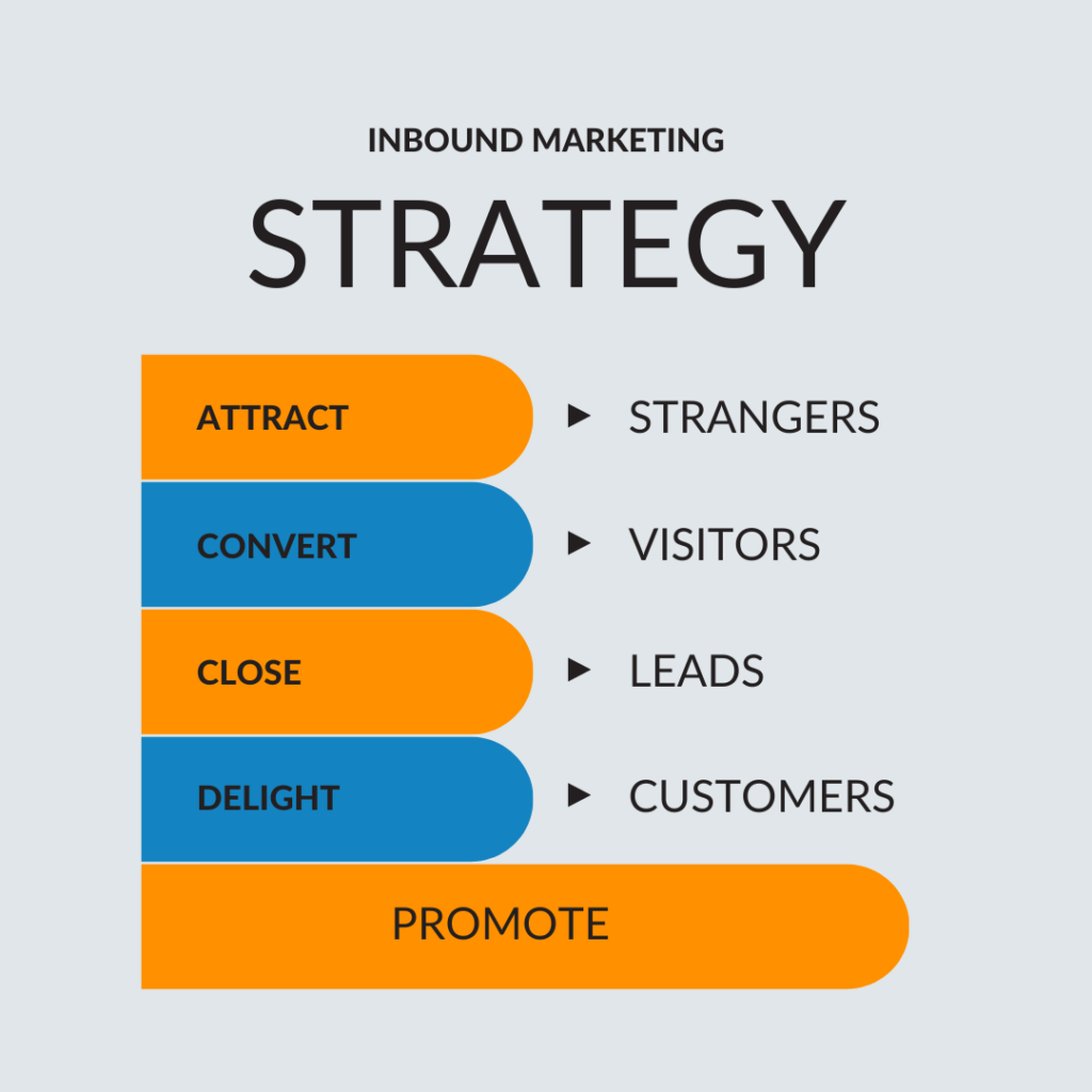 eCommerce Inbound Marketing: How to Maximize It for Your Online Store